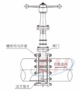 手动陶瓷刀闸阀安装使用